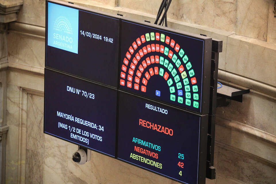 Lee más sobre el artículo DNU y escrache: los números a los que se enfrenta Milei