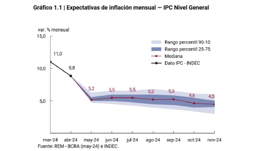 Lee más sobre el artículo Lo «mejor» ya pasó