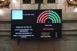 Lee más sobre el artículo El verdadero significado de la caída de Ficha limpia