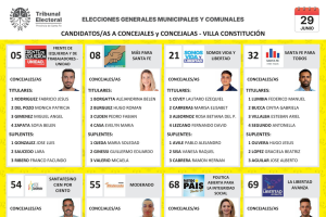 Lee más sobre el artículo Este domingo se vota para renovar concejales en Villa Constitución