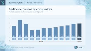 Lee más sobre el artículo La inflación se aceleró al 2,9% en enero, en un clima de controversia por el nuevo IPC