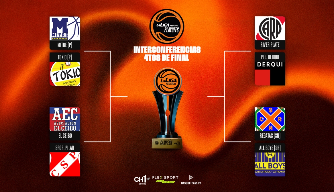 En este momento estás viendo Liga Federal de Básquet: definidos los cruces, Regatas inicia este jueves su sueño por el ascenso